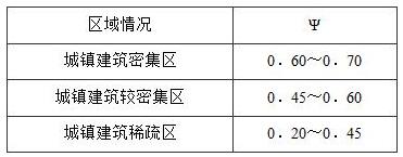 表3.2.2-2 综合径流系数