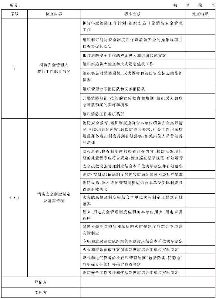 表C.1 消防安全评估记录表示例