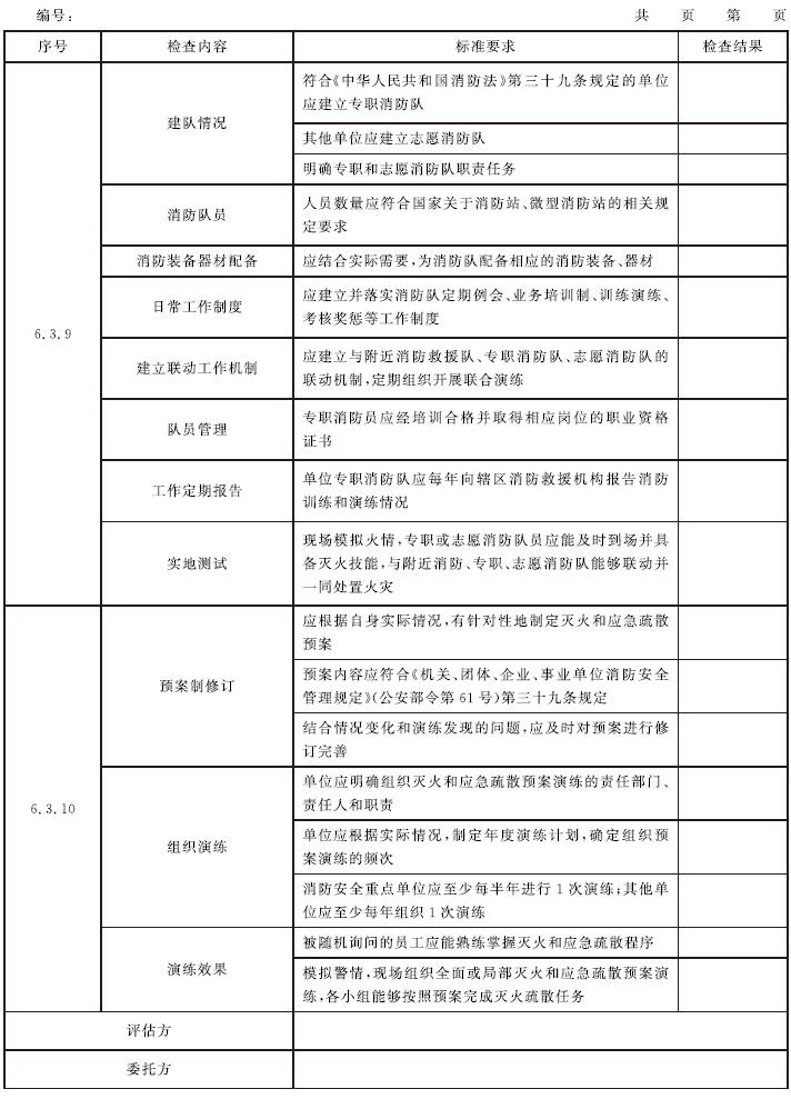 表C.1 消防安全评估记录表示例