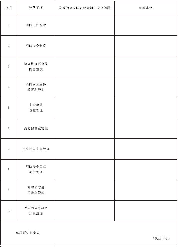 表E.1 消防安全评估报告示例