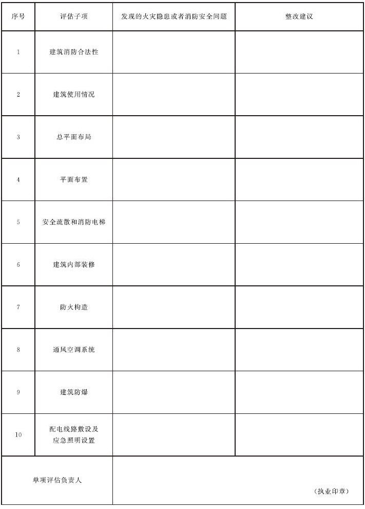 表E.1 消防安全评估报告示例