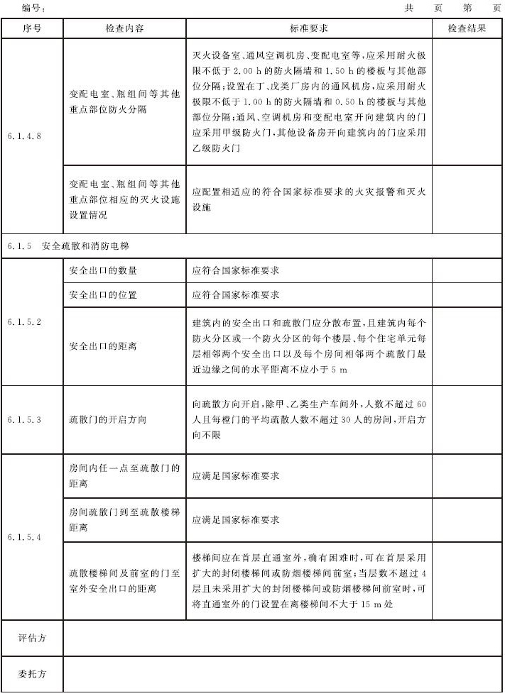  表C.1 消防安全评估记录表示例