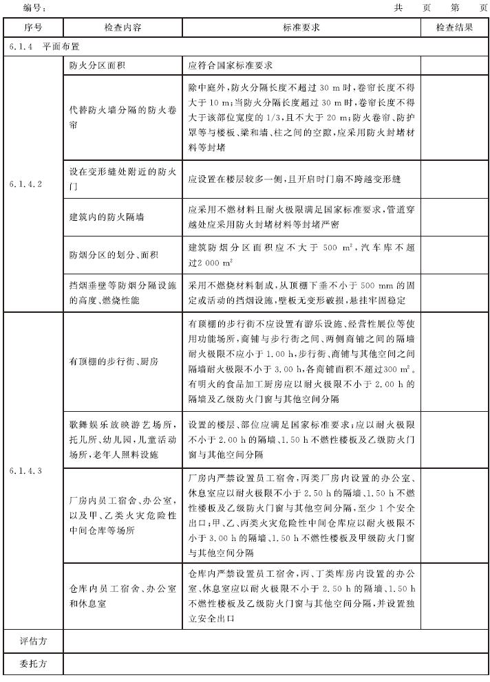  表C.1 消防安全评估记录表示例