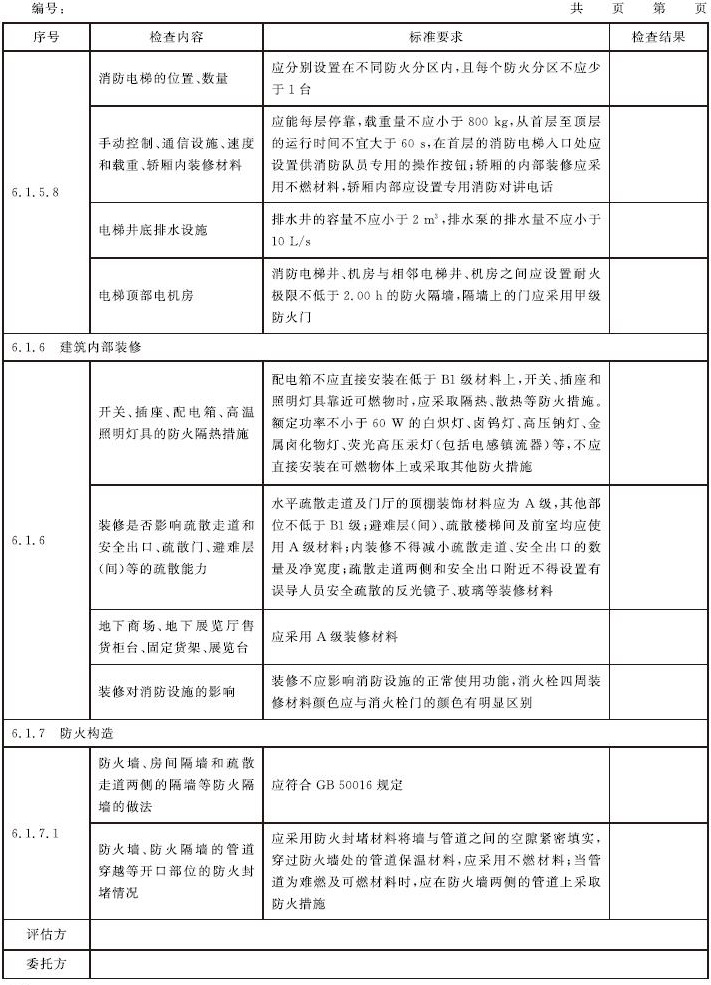  表C.1 消防安全评估记录表示例