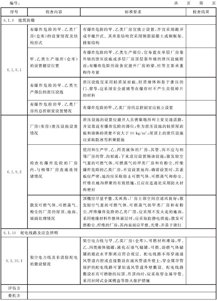  表C.1 消防安全评估记录表示例