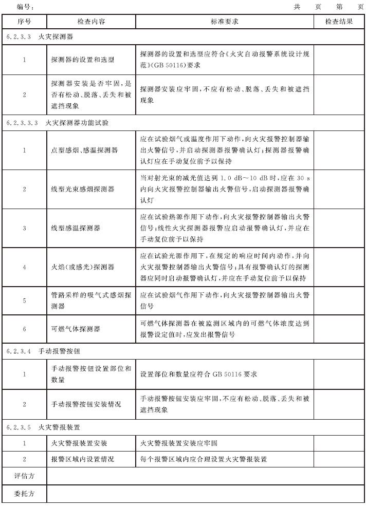  表C.1 消防安全评估记录表示例