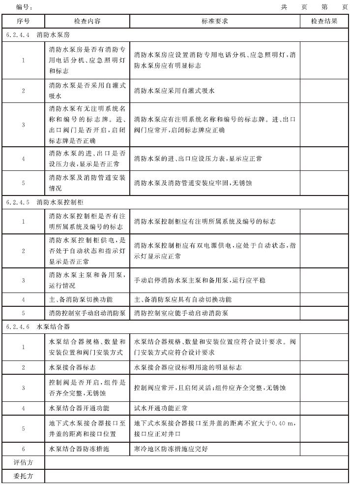  表C.1 消防安全评估记录表示例