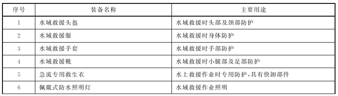 表1 水域救援专用防护装备