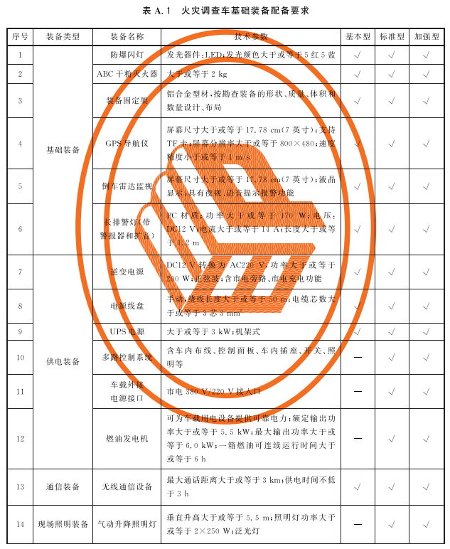 表A.1 火灾调查车基础装备配备要求