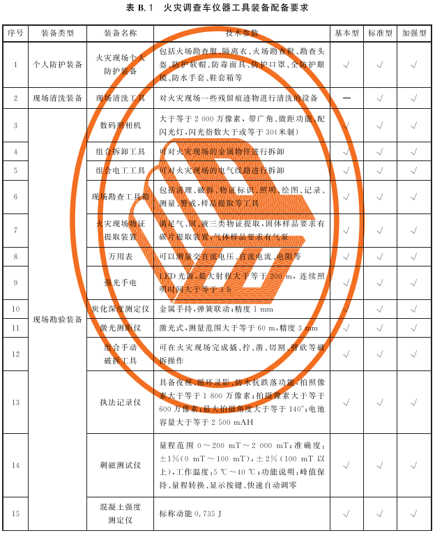 表B.1 火灾调查车仪器工具装备配备要求