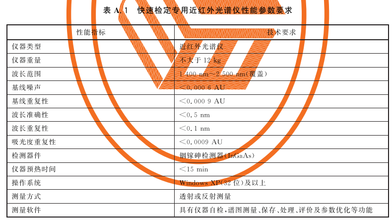 表A.1 快速检定专用近红外光谱仪性能参数要求