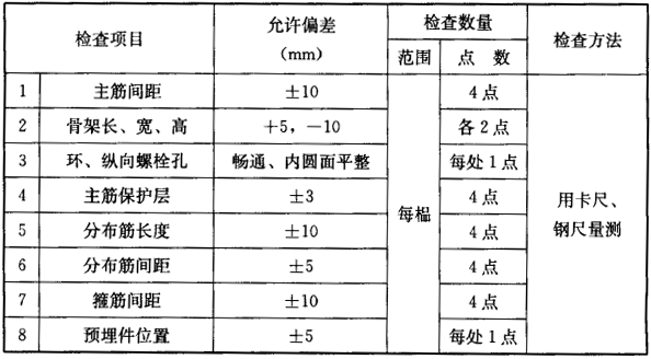 表6.7.5-4 钢筋混凝土管片的钢筋骨架制作的允许偏差