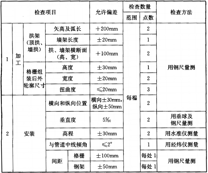 表6.7.9-1 钢格栅、钢架的加工与安装的允许偏差