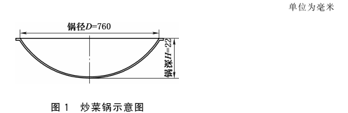 图1 炒菜锅示意图