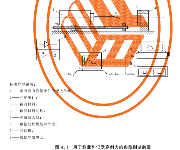 图A.1 用于测量和记录穿刺力的典型测试装置