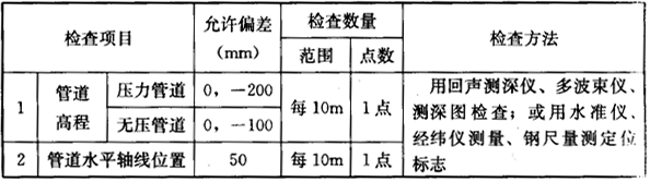 表7.4.2 沉管下沉铺设的允许偏差（mm）