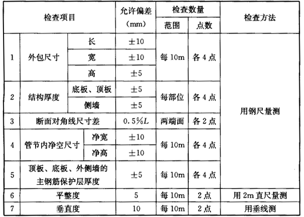 表7.4.3 钢筋混凝土管节预制的允许偏差（mm）