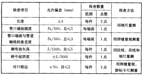 表7.4.8-1 钢管预拼装尺寸的允许偏差