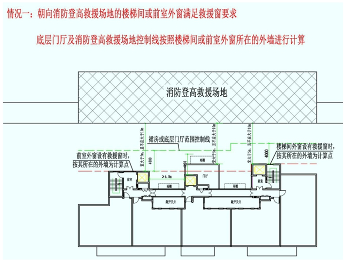 前室和楼梯间外窗满足救援要求时的门厅和救援场地计算示意