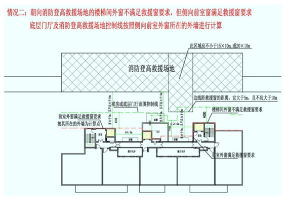 前室外窗满足、楼梯间外窗不满足救援要求时的门厅和救援场地计算示意