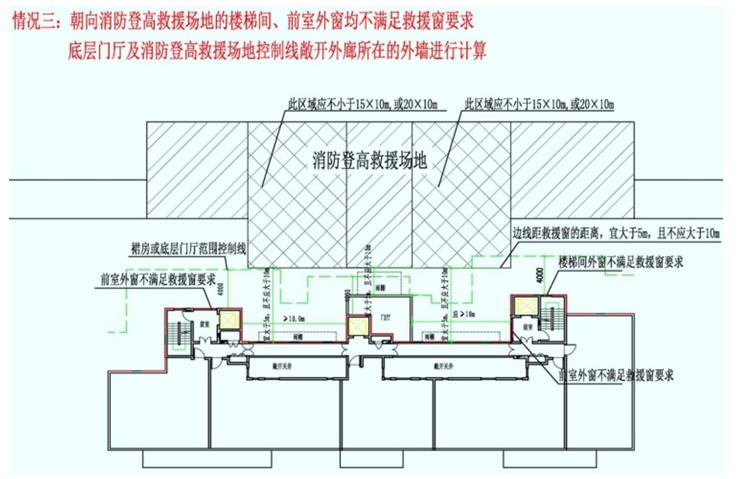  前室和楼梯间外窗不满足救援要求时的门厅和救援场地计算示意