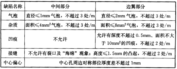 表7.4.4-2 橡胶圈外观质量要求