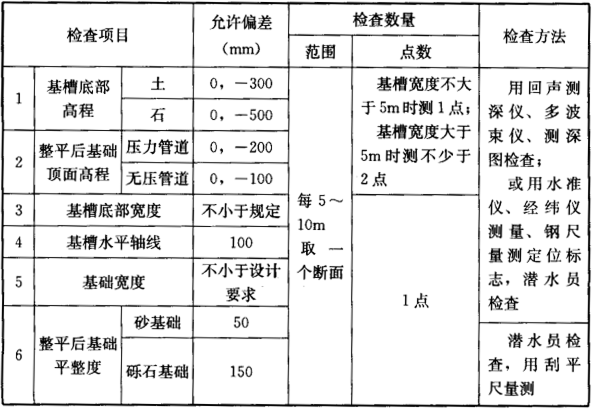 表7.4.1 沉管基槽浚挖及管基处理的允许偏差