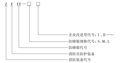 防蜂服的产品型号编制方法