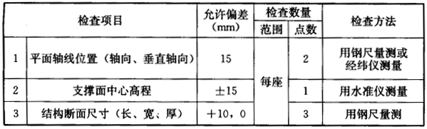 表8.5.3 管道支墩的允许偏差