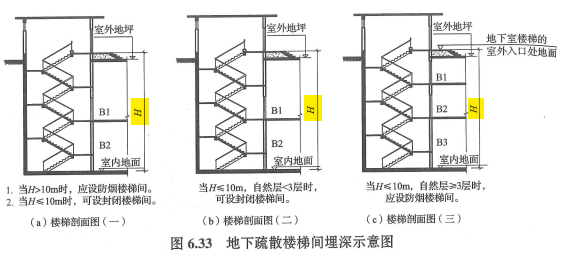 图6.3.3