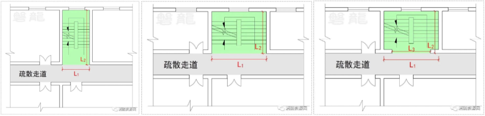 图示3