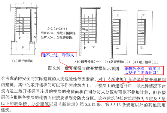 图5.20 (b) ～ (d)。