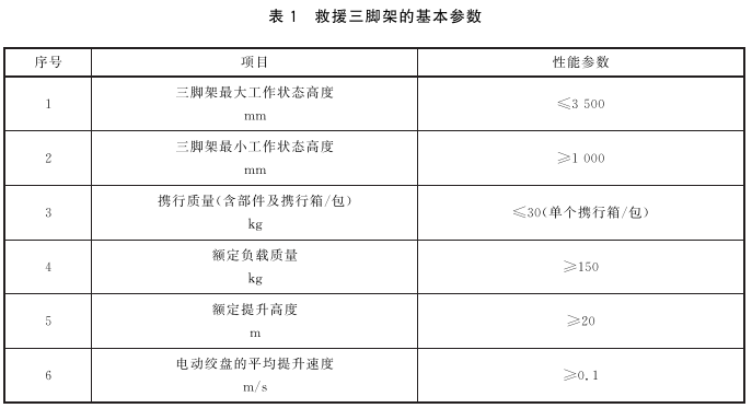 表1 救援三脚架的基本参数