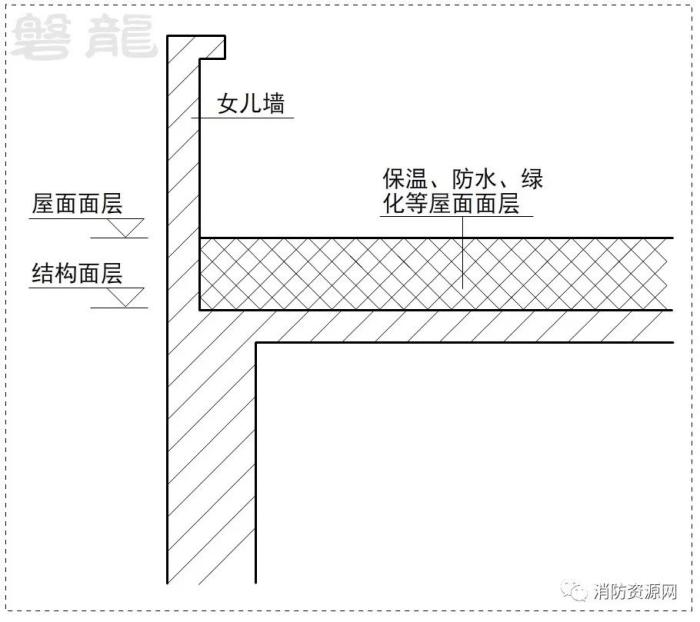 图示