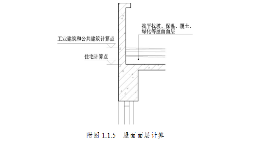 附图 1.1.5