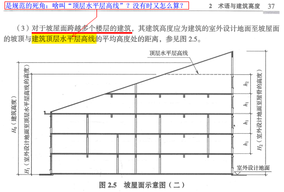 图2.5