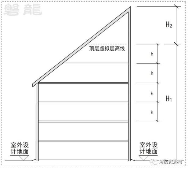 十七问