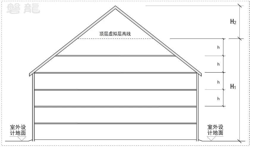 二十二问