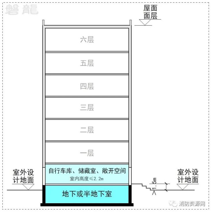 楼层编号