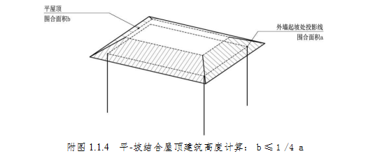 附图 1.1.4