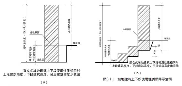 图3.1.2