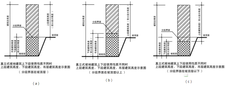 图3.1.2