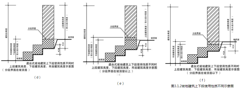 图3.1.2