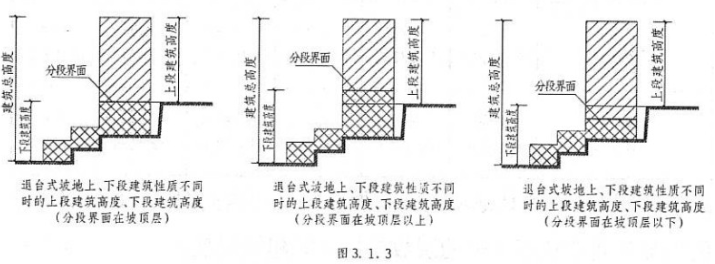 图3.1.3