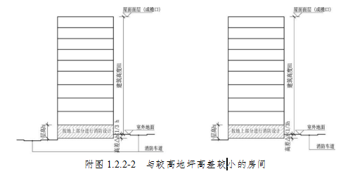 附图 1.2.2-2