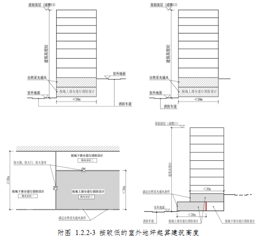  1.2.2-3