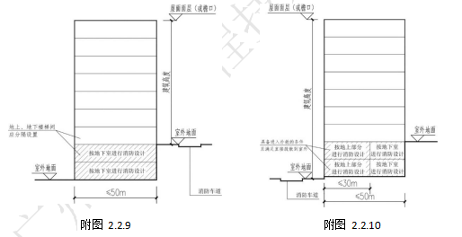 附图 2.2.10