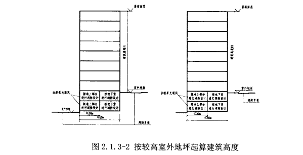 图2.1.3-2