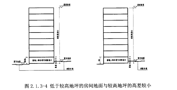 图2. 1.3-4