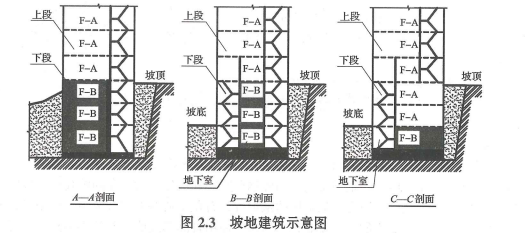 图2.3